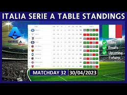 serie a table standings today 2022 2023