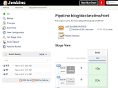 Declarative Pipeline: Publishing HTML Reports