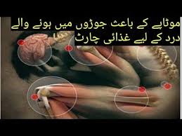 Diet Chart For Pain In Joints Due To Obesity In Urdu Hindi