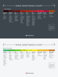 Wine Sweetness Chart Wine Flavors Sweet Red Wines Wine