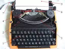 The qwerty keyboard layout was devised and created in the 1860s by the creator of the first modern typewriter, christopher sholes, a newspaper editor who lived in milwaukee. Why Are The Keys On A Qwerty Keyboard Laid Out As They Are Quora