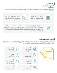 نظام العمل السعودي 2021