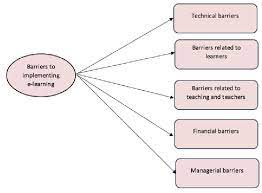 conceptual framework of the research