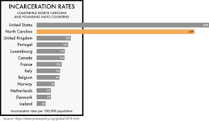 North Carolina Profile Prison Policy Initiative