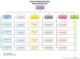 Verizon Organizational Chart Organization Keyword Data