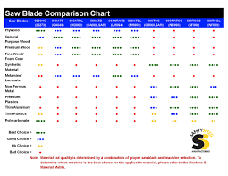 2019 Saw Blade Chart Safety Speed