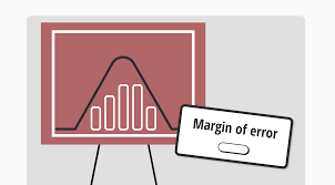 what is margin of error definition