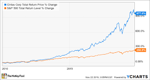 3 Stocks Anyone Can Understand The Motley Fool