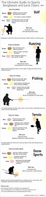 Lens Color Guide Infographic For Sports Sunglasses Hix