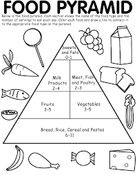 Food Pyramid Coloring Page Pyramid Coloring Pages Coloring Pages