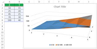 3d Plot In Excel How To Create 3d Surface Plot Chart In