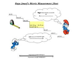 Papa Smurf Metric Conversion Chart