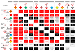 Dsc Limited Chemical Storage Segregation Chart