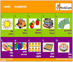 Teaching Kids How To Count In Hindi Masalamommas