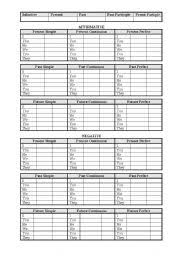 Conjugation Table Affirmative Esl Worksheet By Craphaelraj