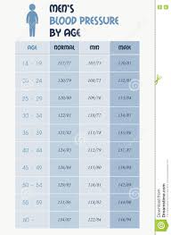 Mens Blood Pressure Chart Table Stock Vector Illustration