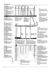 A Visual Dictionary Of Architecture_francis Ching Pages 101