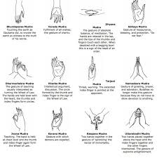 Buddha Hand Gestures Buddhist Symbols Buddhist Art