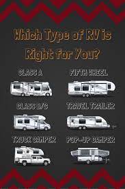Extra info on the class b plus rv Considering The Rv Lifestyle Lazydays Can Help You Decide Which Rv Type Is Right For You We Have A Huge Selection Motorizied And Towable M Rv Types Rv Camper