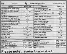 Mercedes E500 Fuse Diagram Wiring Diagram Symbols And Guide