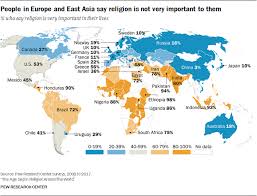 Religious Commitment By Country And Age Pew Research Center