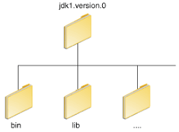 path and clpath the java