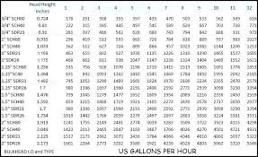 Pipe Volume Flow Chart Kaskader Org