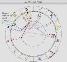Krs Astrology Numerology Krs Numerology