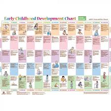 Early Childhood Development Chart 3rd Edition