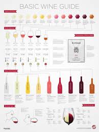 Chart Which Wine Should I Pair With Food