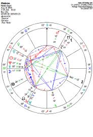 Saturn In Virgo 2008 Through The 12 Houses What Does It