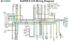 Wiring diagram of motorcycle honda xrm 125. Madcomics Wave S 125 Cdi Wiring Diagram
