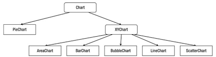 Structure Of The Javafx Chart Api Creating Charts In Javafx