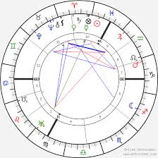 Albert Einstein Birth Chart Horoscope Date Of Birth Astro