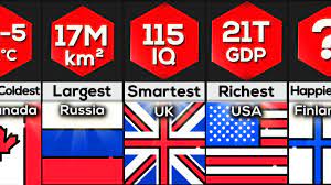 comparison country world records you