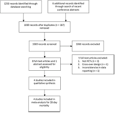 Flow Diagram Of Process For Identification Of Studies