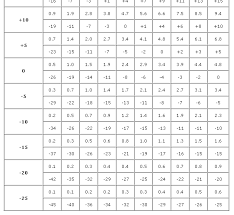 Glossary Terms For Air Conditioning And Heating Absolute