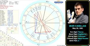 Iker Casillas Birth Chart Astrology Birthday Birthchart