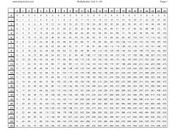 Multiplication Charts From 1 100 Printable Multiplication