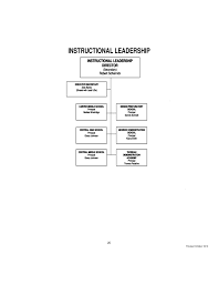 Organizational Chart Tulsa Public Schools Free Download
