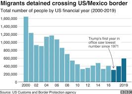 Us Mexico Talks Trump Says More Progress Needed To Avoid