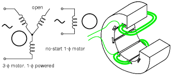 single phase induction motors ac motors