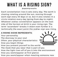 Sun Moon Rising Combinations And Their Effect On Your