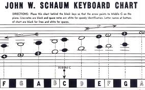 Keyboard Chart Schaum Method Supplement John W Schaum