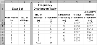 45 Surprising Cumulative Frequency Chart Excel