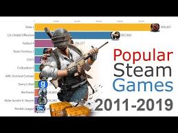 Most Popular Games On Steam 2012 2019 Youtube