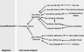 vitamin deficiencies an overview