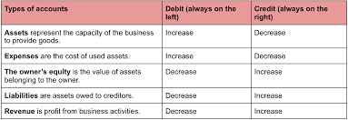 Accounting Equation Explained