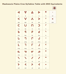 Maskwacis Cree Wooden Syllabic Symbols Class Set