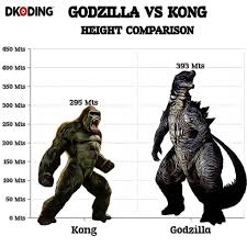 King of the monsters (2018) and kong: Can The Final Fight Between Godzilla And Kong Change The History Dkoding